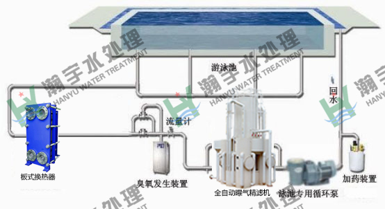 游泳池水处理：游泳池过滤设备的连续反冲洗技术