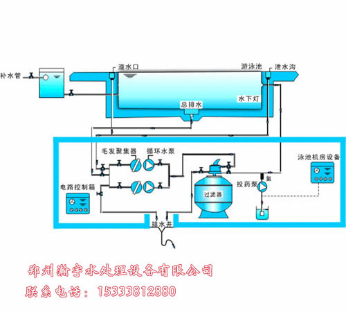 游泳池水处理设备：泳池给排水工程所用管材的发展历程